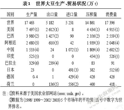 我国油料国际贸易发展与价格分析