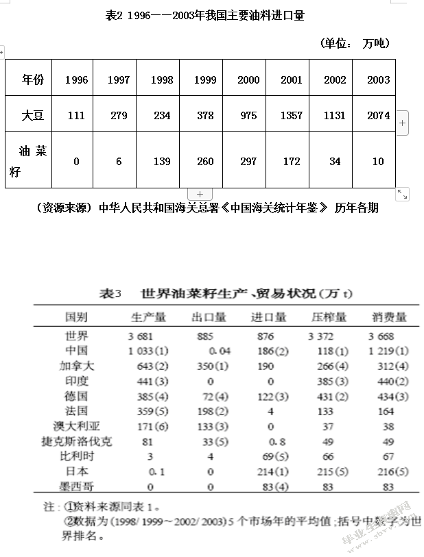 我国油料国际贸易发展与价格分析