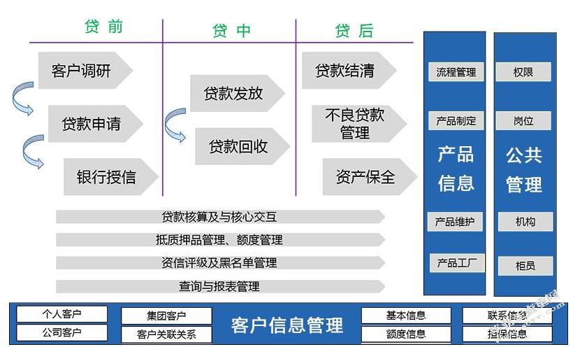 我国中小企业贷款难的原因与解决对策