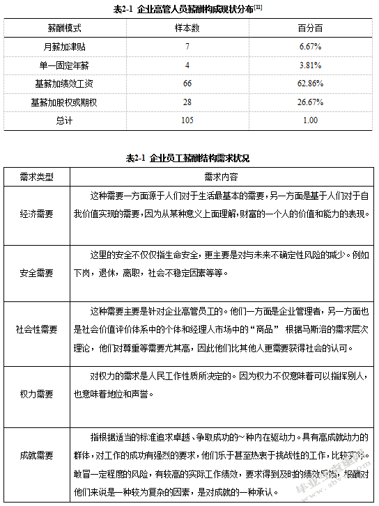薪酬结构与企业绩效之间关系的研究