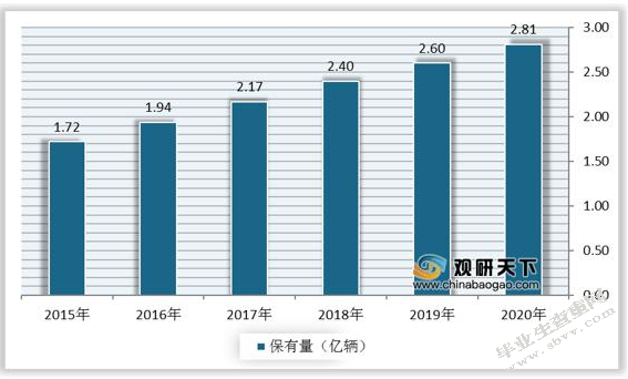 关于房山区良乡地区洗车行业管理现状的调查报告