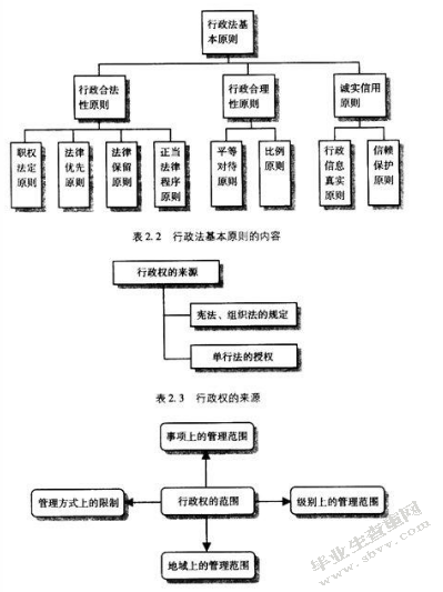 行政法中合理原则应用