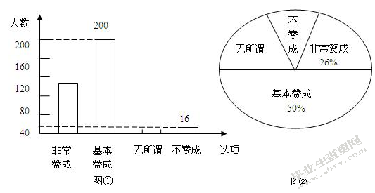 行政管理专科社会调查工作总结-农村主题