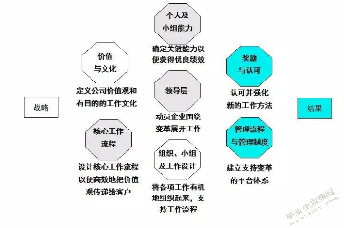 行政管理艾莱依集团核心员工流失问题及对策研究