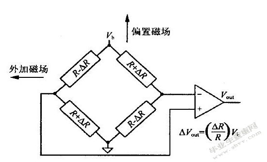磁阻效应试验研究