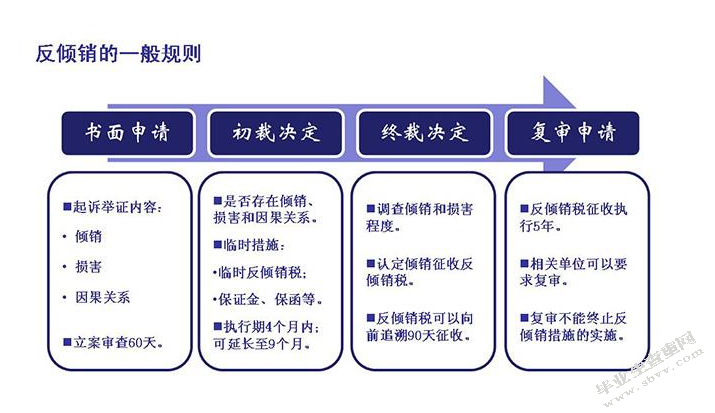 论我国反倾销法律制度的完善