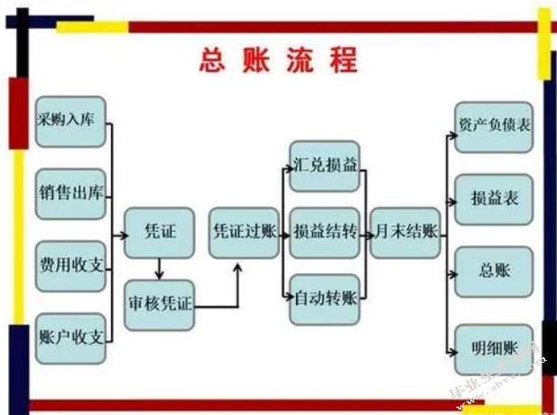 企业存货管理中的财务问题与对策