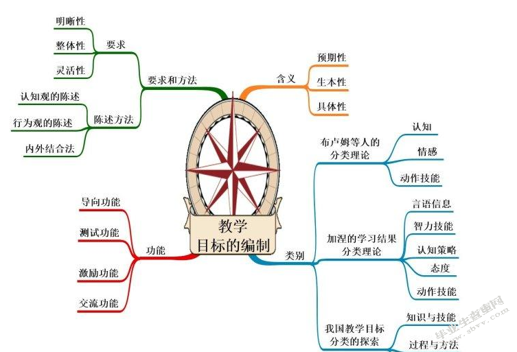 浅谈小学语文课堂教学语言的艺术性