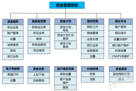 河南省中小金融机构发展与中小企业融资