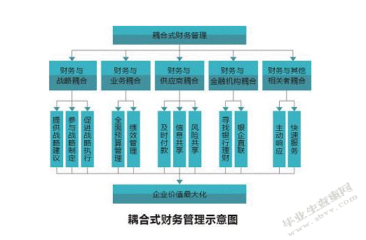 影子银行对金融稳定的影响文献综述