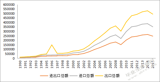 金融危机对我国进出口贸易的影响分析