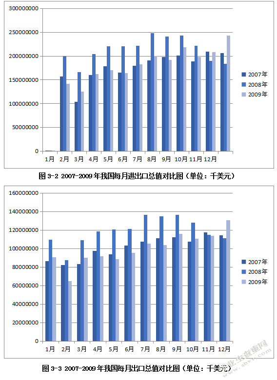 金融危机对我国进出口贸易的影响分析