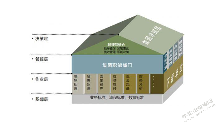 商业银行应对金融脱媒策略研究