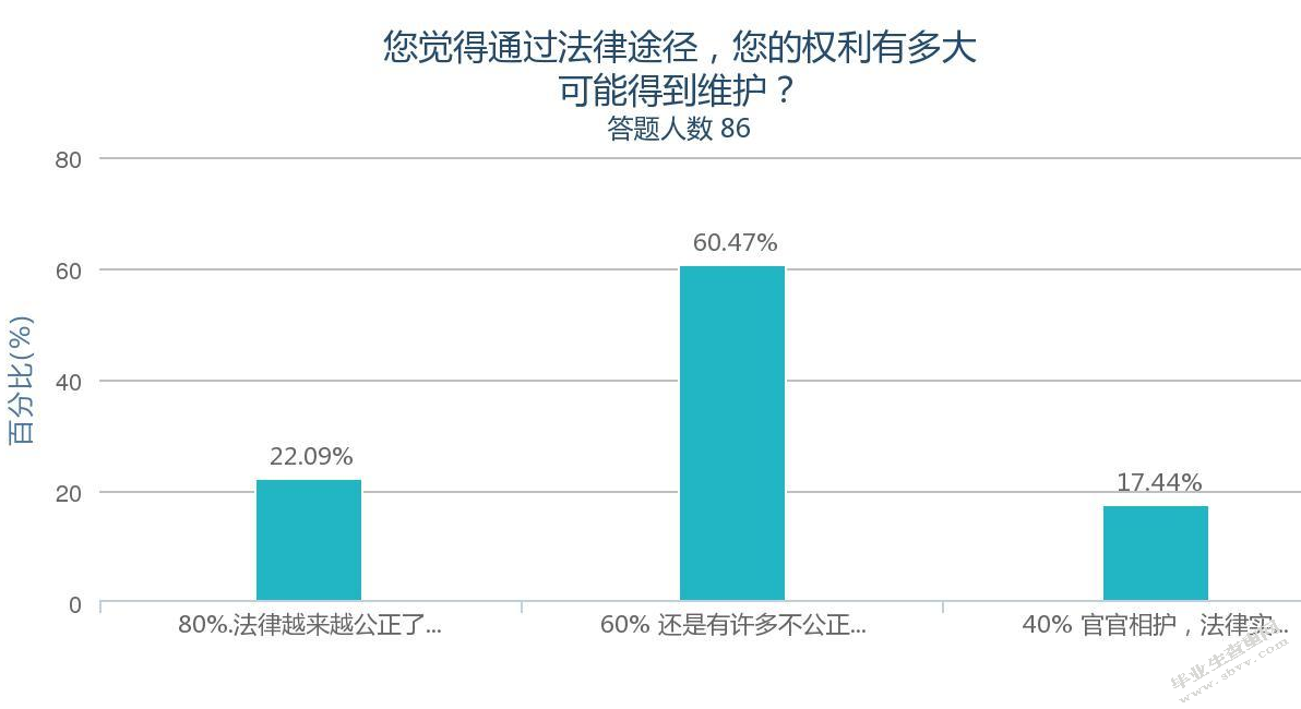 大学生的法治意识及其精神培养