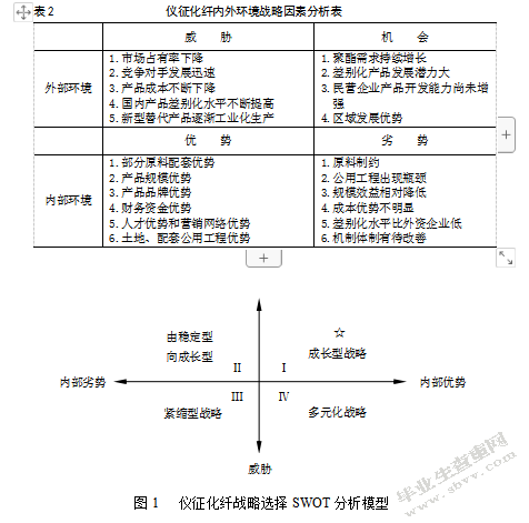 仪征化纤股份有限公司发展战略建议