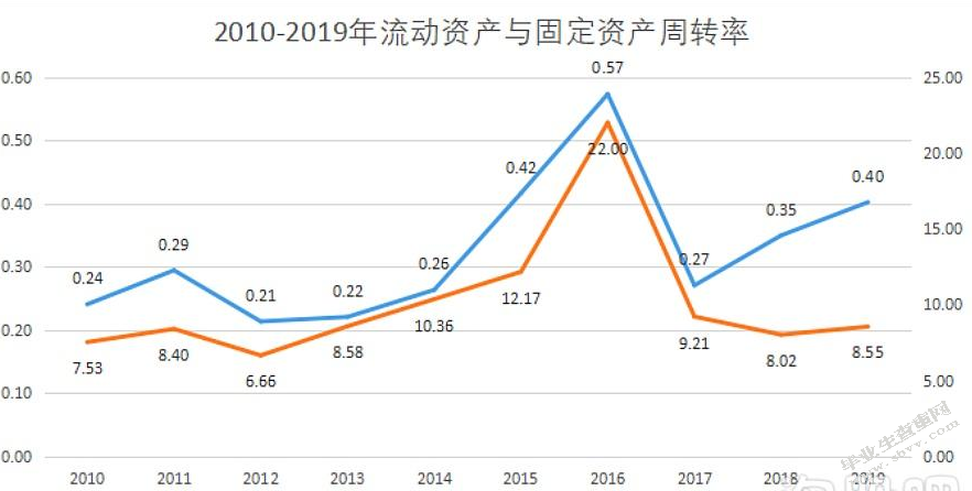 增值税转型对广告公司的影响
