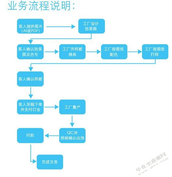 中国民营企业之品牌经营战略