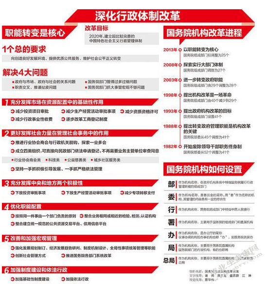如何加强档案的管理