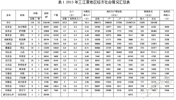 三江源地区全面小康社会进程的评价研究
