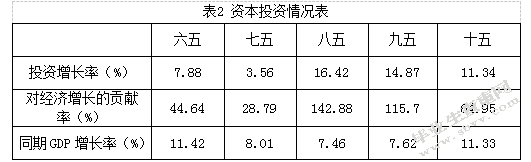 三江源地区全面小康社会进程的评价研究