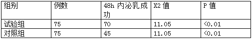 影响剖宫产产妇母乳喂养的因素分析及护理对策