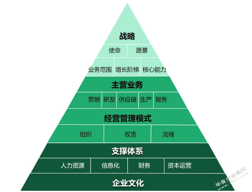 中小型企业管理浅论