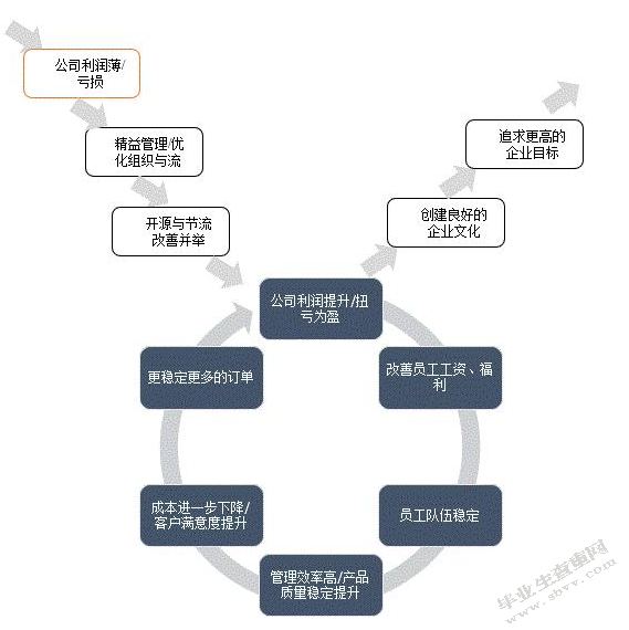 中國中小企業融資渠道及其風險探析