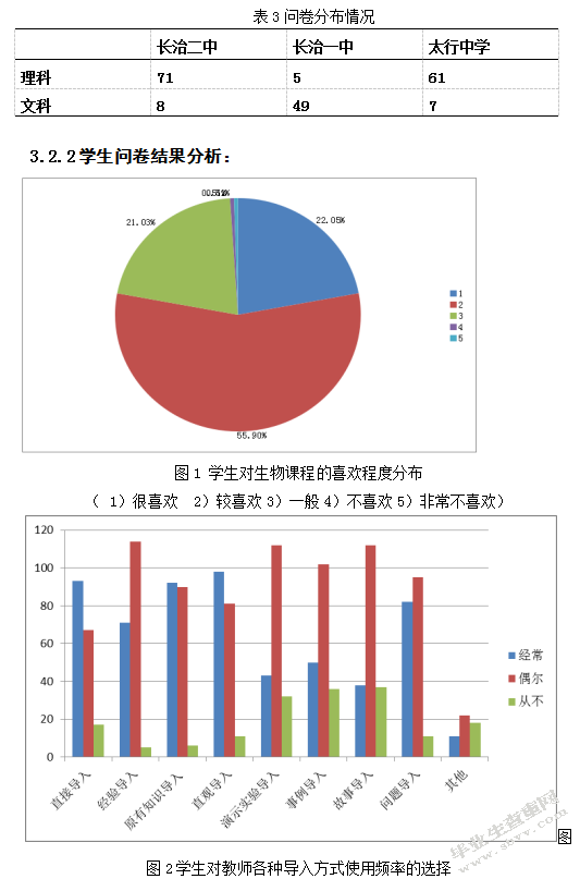 长治市部分高中《生命科学》课程课堂导入设计及其效果影响的研究