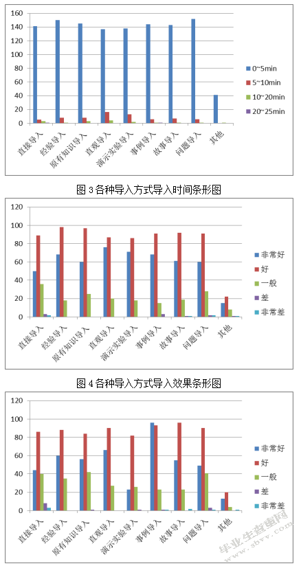 长治市部分高中《生命科学》课程课堂导入设计及其效果影响的研究