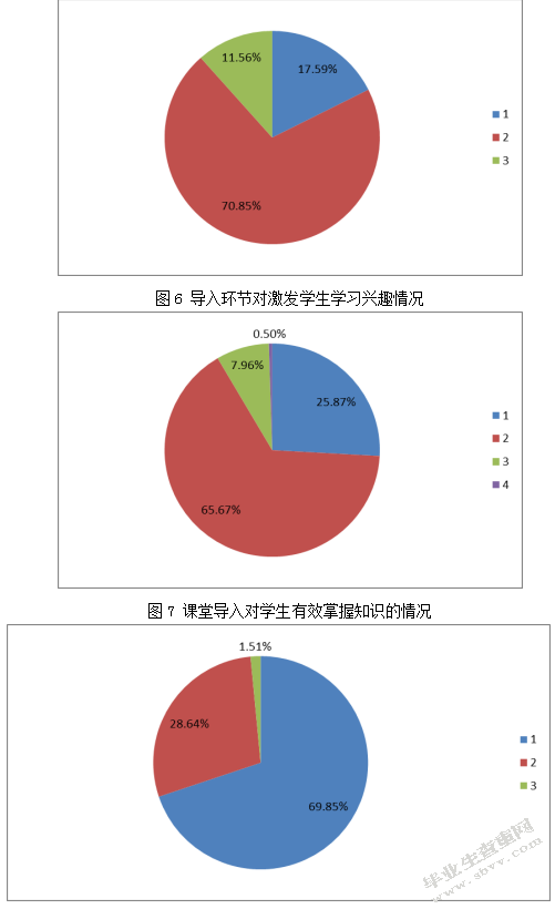 长治市部分高中《生命科学》课程课堂导入设计及其效果影响的研究