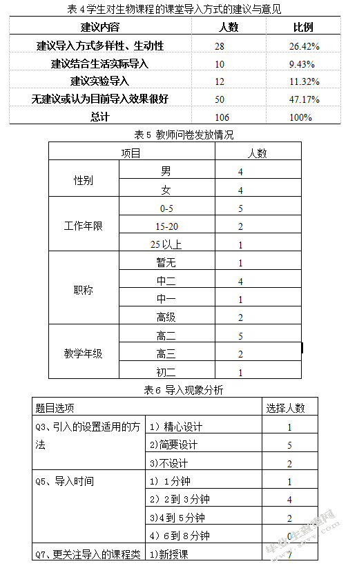 长治市部分高中《生命科学》课程课堂导入设计及其效果影响的研究