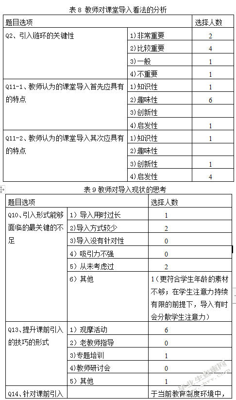 长治市部分高中《生命科学》课程课堂导入设计及其效果影响的研究
