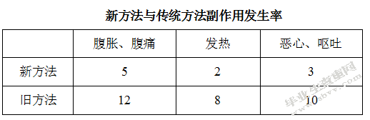 结直肠癌人手术前肠道准备的新方法