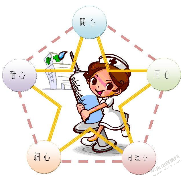 急性重症胰腺炎术后胰瘘的护理新进展
