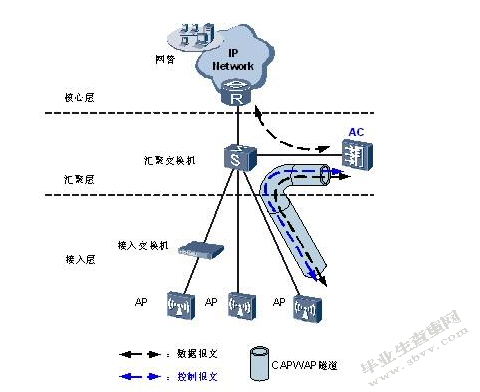 无线局域网的组建与应用邯郸