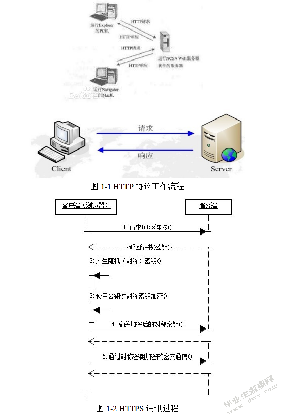 Web网页安全策略的研究及其实现方案