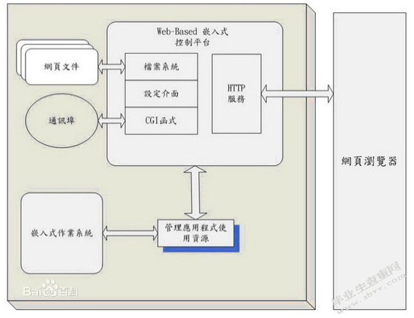 Web网页安全策略的研究及其实现方案
