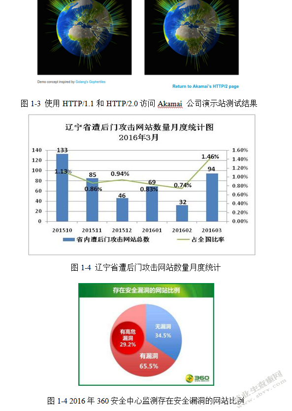 Web网页安全策略的研究及其实现方案
