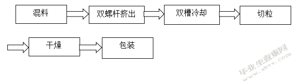 阻燃ABS在电动工具上的应用研究