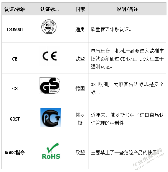 阻燃ABS在电动工具上的应用研究