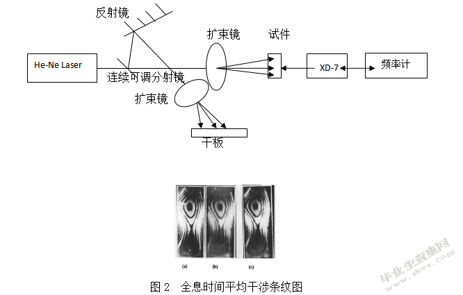 复合材料损伤及其修复技术研究