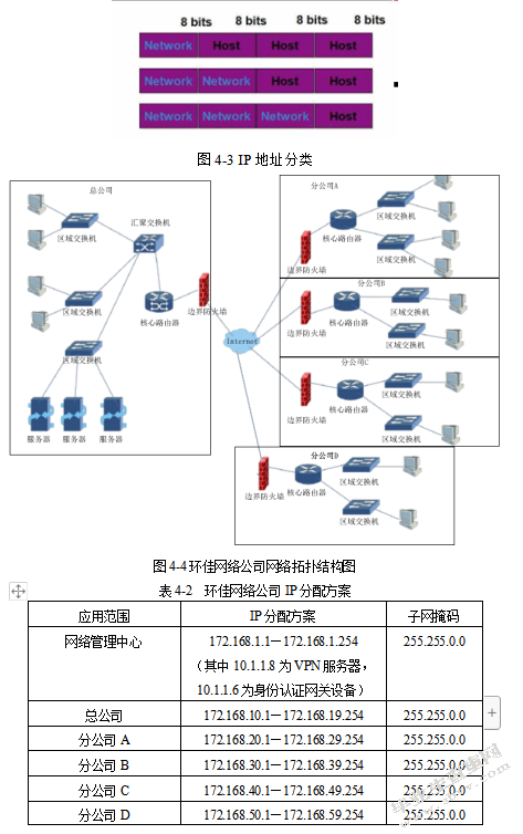 环佳网络公司扩容改造实施方案规划与设计