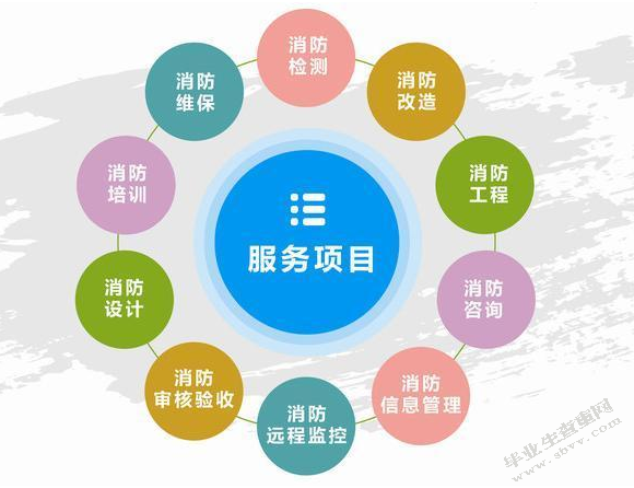 论如何提高消防队人员素质的提升