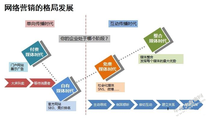 论晟海祥网络销售与未来的发展