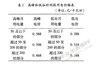 论数学模型在数学解题中的应用