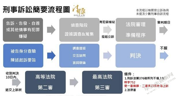 论新刑事诉讼法中侦查行为的变化及其意义
