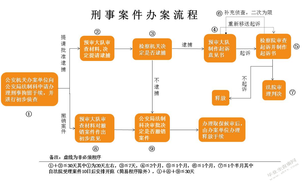 论应对突发事件的法制建设