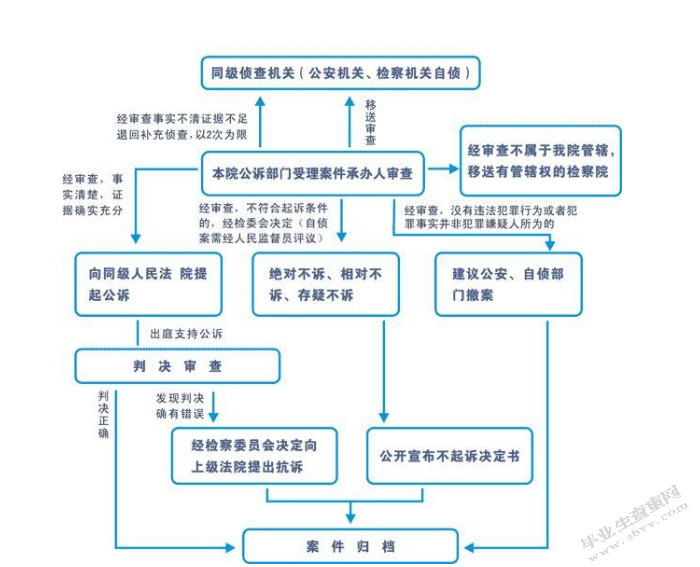 论应对突发事件的法制建设