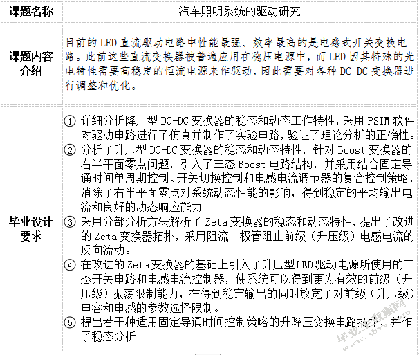 汽车照明系统的驱动研究