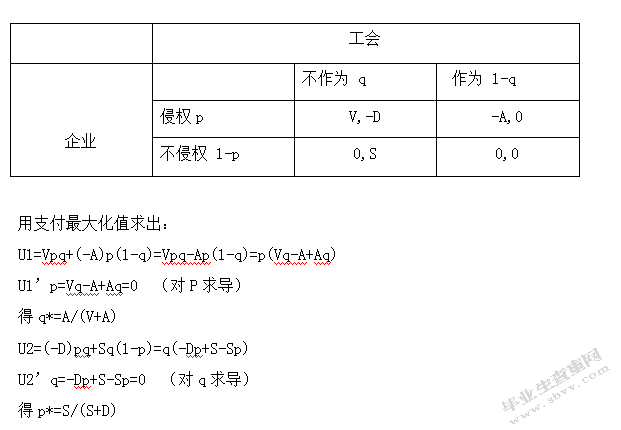 浅析工会在劳动争议调解仲裁中的职责和作用